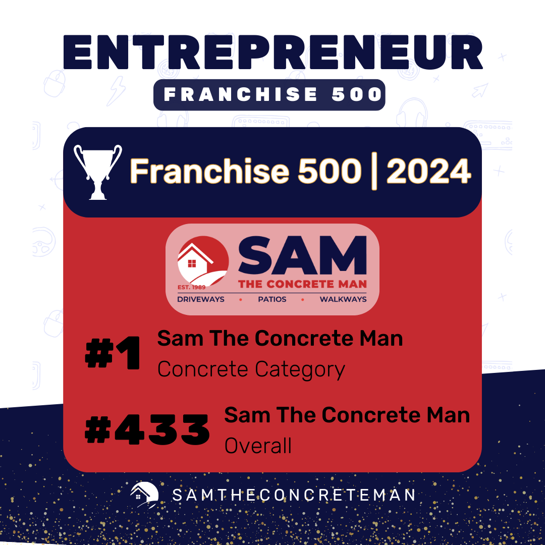 Featured image for “Entrepreneur Franchise 500 List”